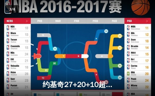 约基奇27+20+10超级三双主宰禁区 掘金逆转湖人总比分2-0领先 - 3